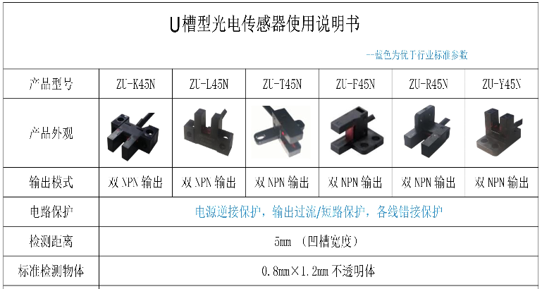 zelta助尔达ZU-L45N兼容松下PM-L45微型光电传感器，替换松下PM-L45有价格优势厂家