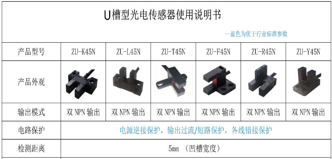 zelta助尔达ZU-45系列替换欧姆龙EE-SX-67系列和松下PM45系列，找代理商泰德兰电子：0755-8332 2522