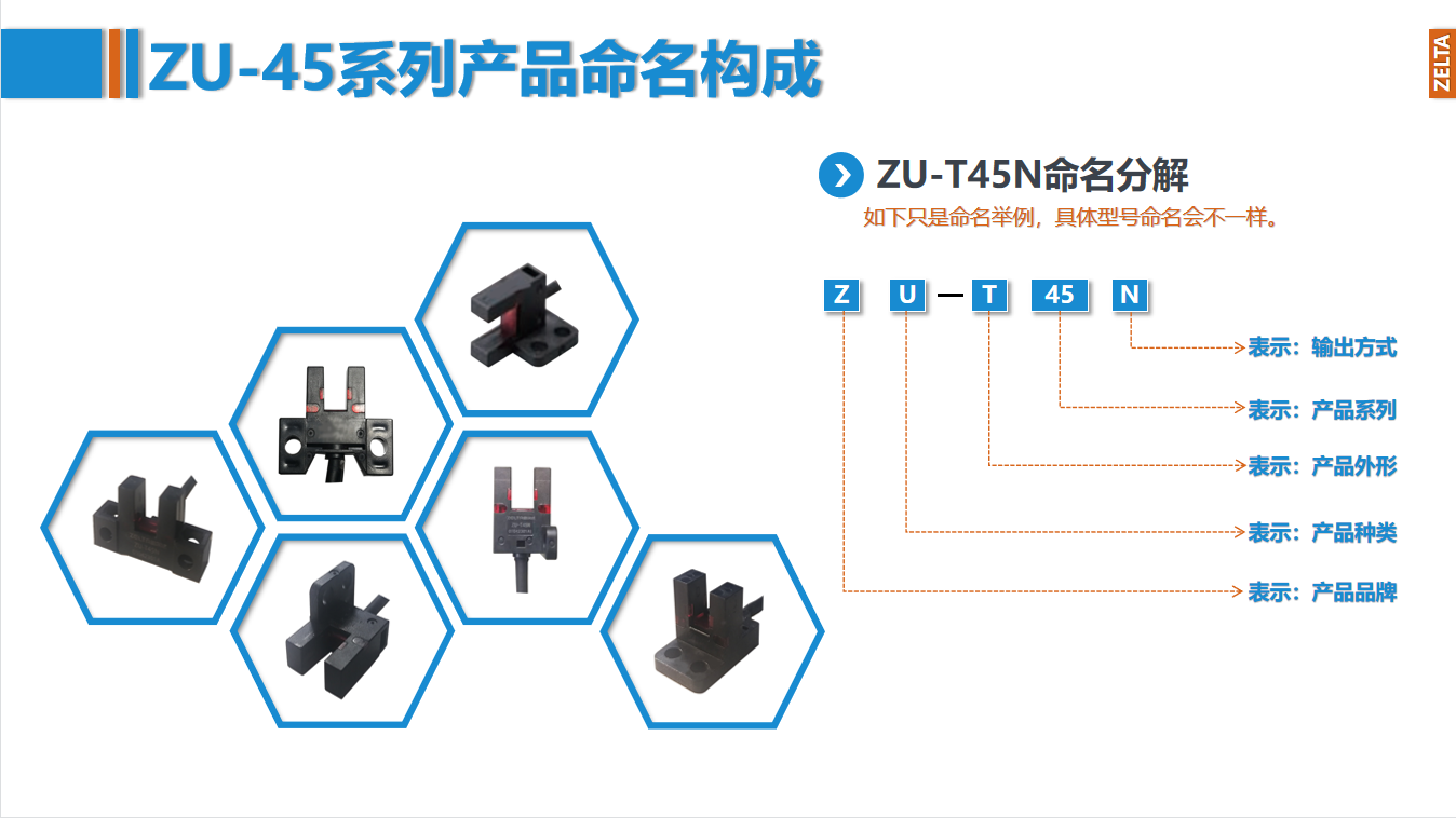 zelta助尔达ZU-T45N/ZU-K45N/ZU-L45N/ZU-R45N/ZU-Y45N/ZU-F45N产品命名构成分解介绍