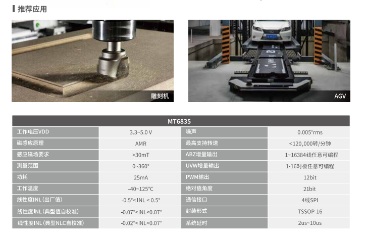 磁性编码芯片 - 高速磁性角度编码IC MT6835闭环步进电机磁性角度编码器芯片