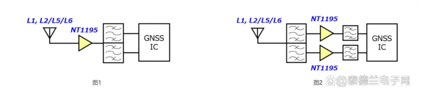 NISSHINBO超低功耗 用于GNSS的宽频带低噪声放大器LNA “NT1195”
