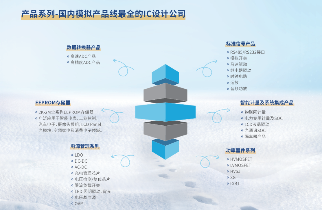 上海贝岭发布2024年能效监测推广产品手册